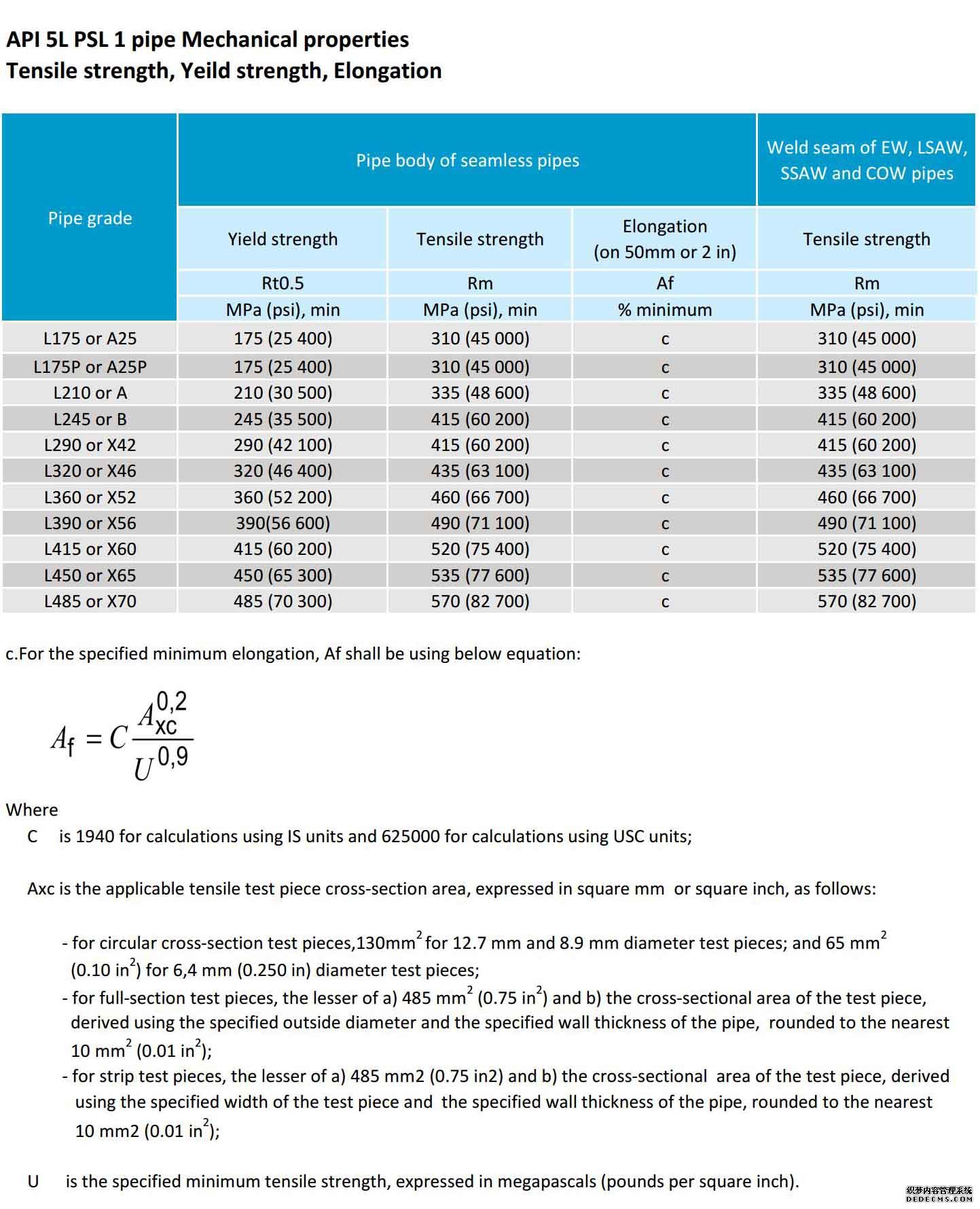 api 5l pipe mechanical properties tensile and yield strength