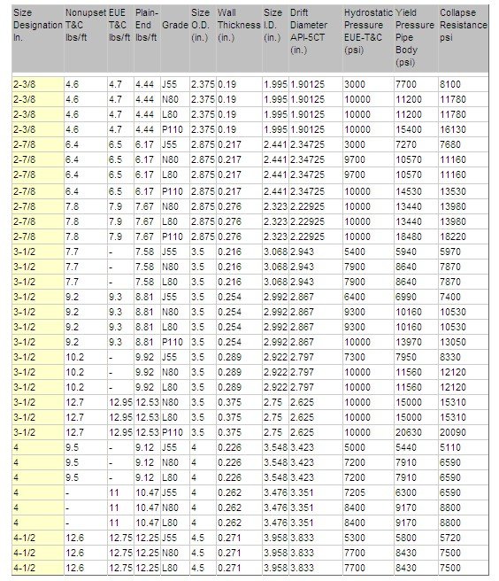 tubing specification