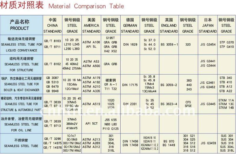 Astm Pipe Grade Chart