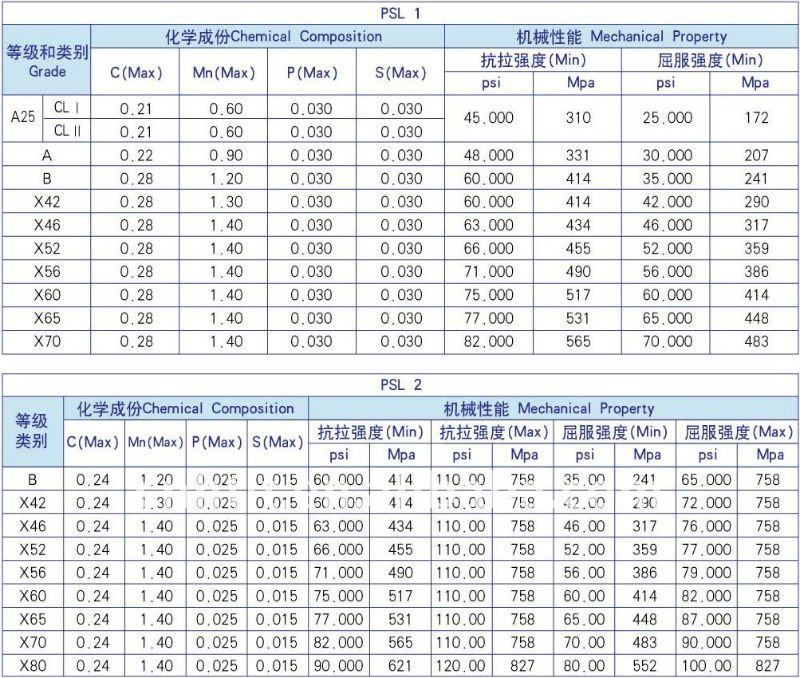 Seamless Pipe Schedule 40 Chart