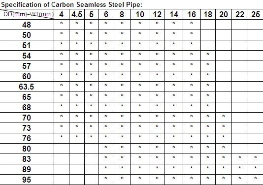 specification of seamless carbon steel pipes