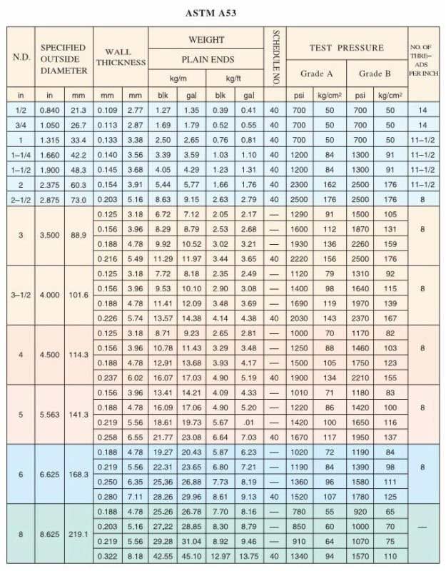 ASTM A53 pipe