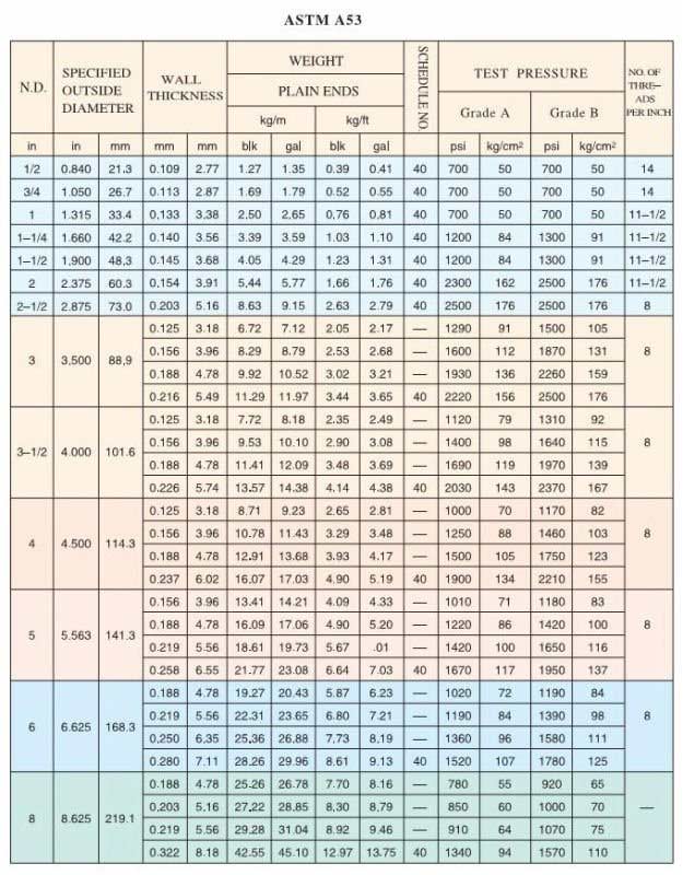 ASTM A53 pipe