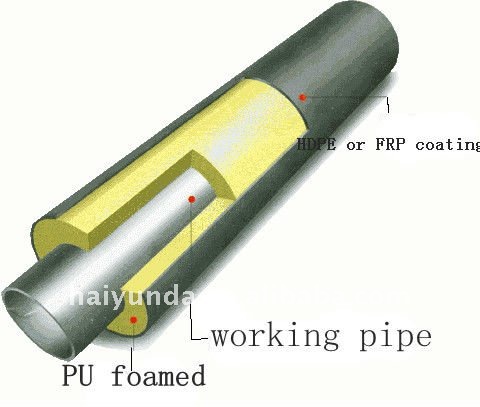 3PE STEEL PIPOE