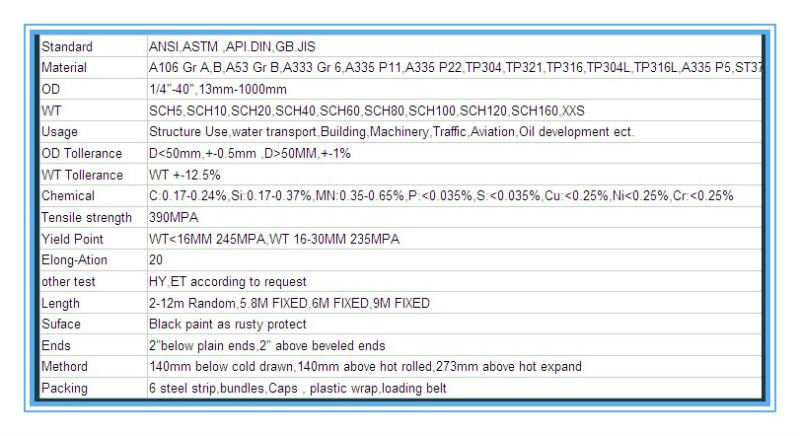 astm a106 grade b steel pipes