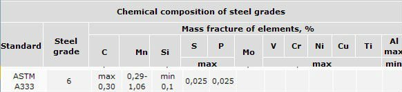 ASTM A333 ALLOY PIPE  