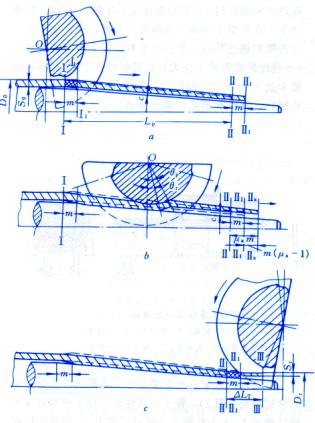    (deformation theory of cold rolling pipe process) -  