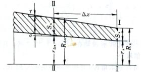    (deformation theory of cold rolling pipe process) -  