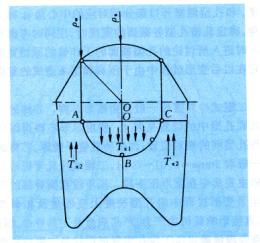    (deformation theory of cold rolling pipe process) -  