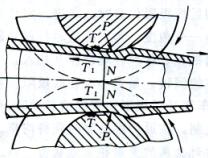    (deformation theory of cold rolling pipe process) -  