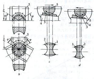    (deformation theory of cold rolling pipe process) -  