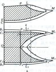    (deformation theory of cold rolling pipe process) -  