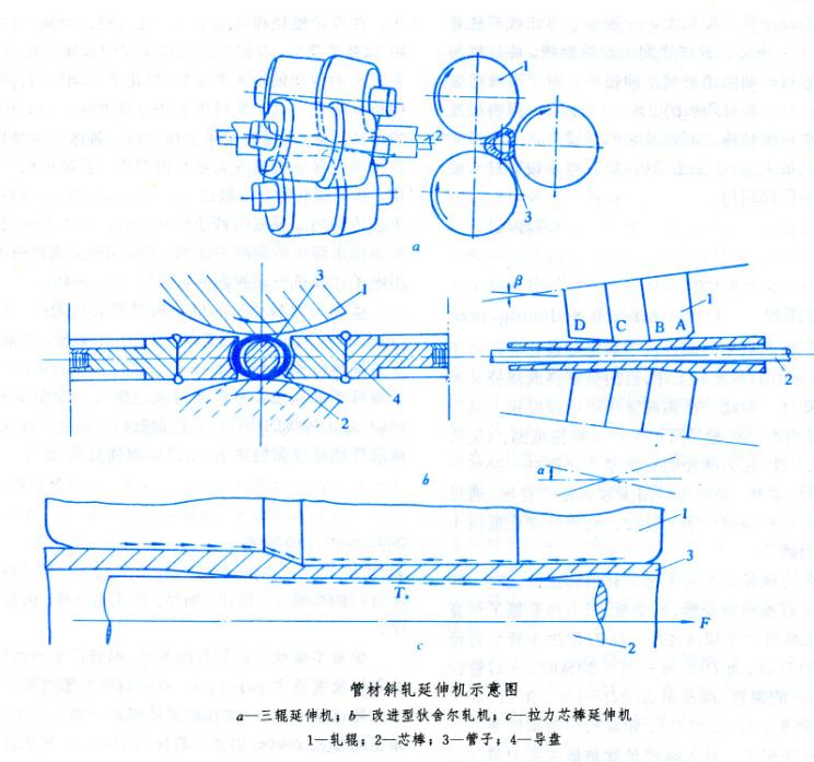 Seamless Steel Pipe elongating process