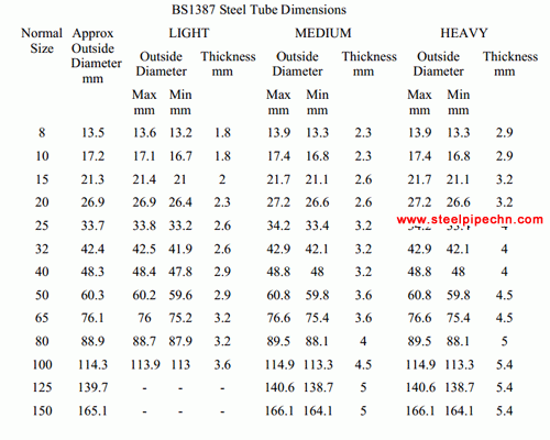 bs1387 steel pipe dimensions