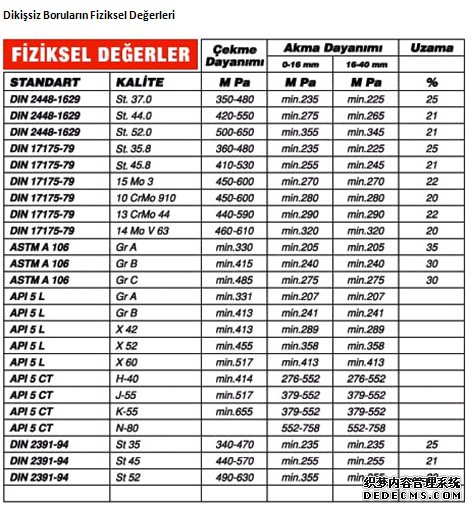 DIN 2448 steel pipe