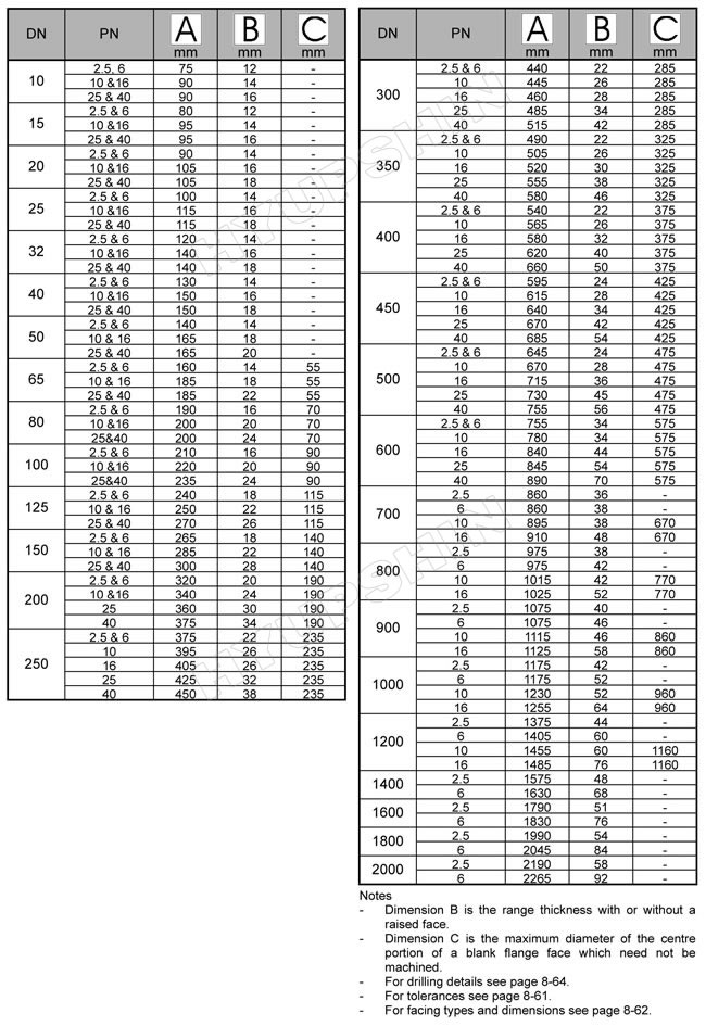 Jinan Hyupshin Flanges Co., Ltd, BS4504 blind flanges , blank flanges, manufacturer